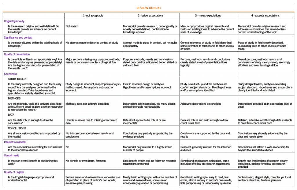 Review rubric Review rubric